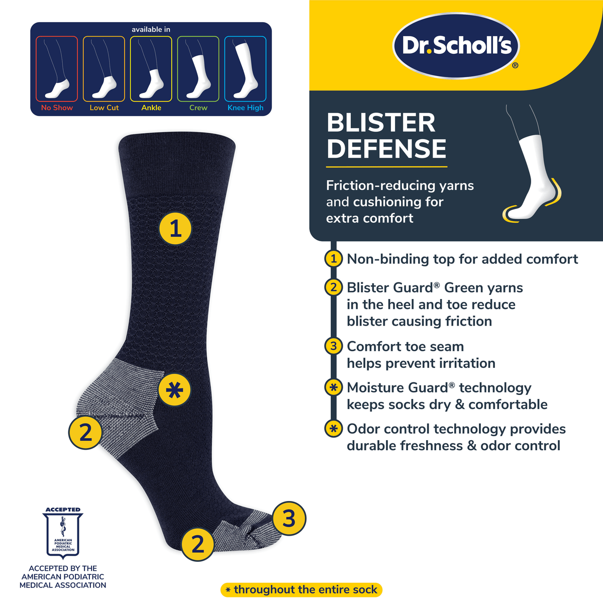 Dr. Scholl's blister defense sock with features listed on a black background